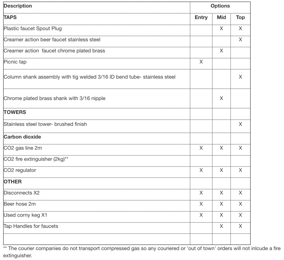 Kegs What you need Keg Solutions
